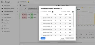 Solo: Forecast Table